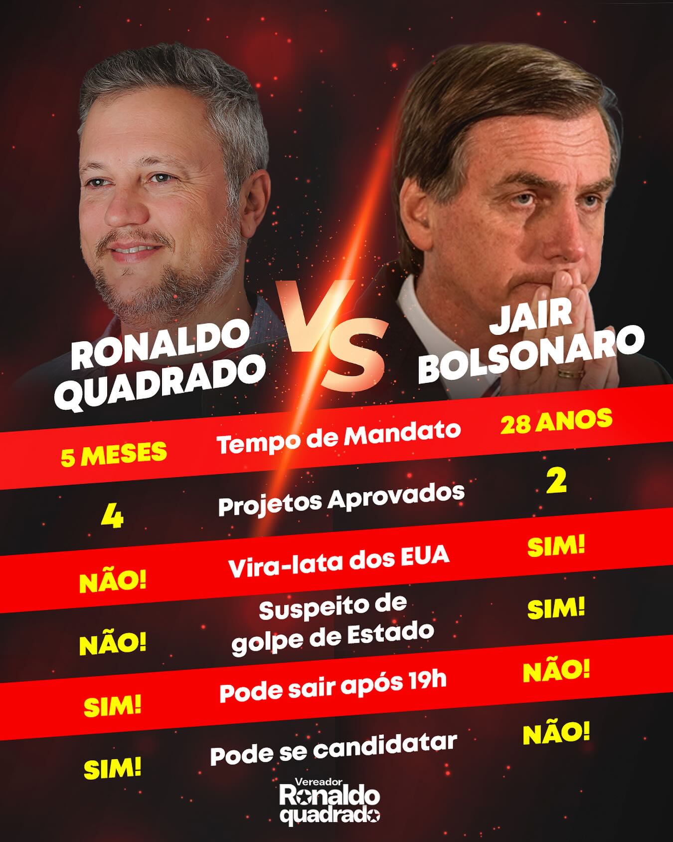 Se fosse videogame, o Bolsonaro nem passava do tutorial! 😂